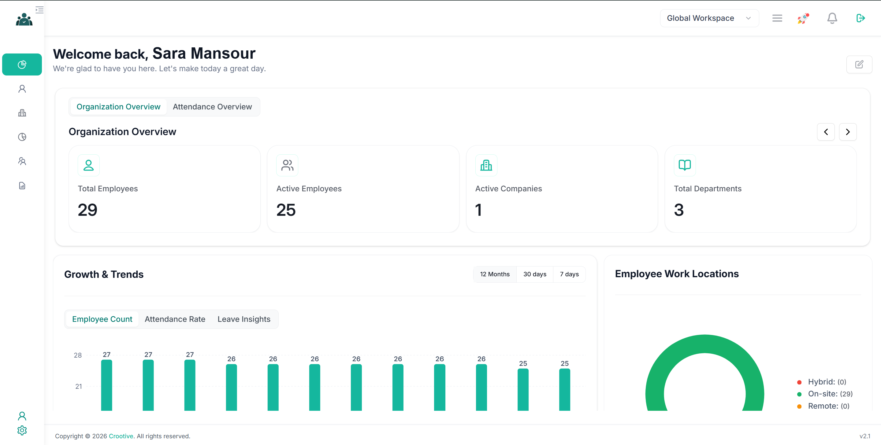 Crootive HRMS organization dashboard