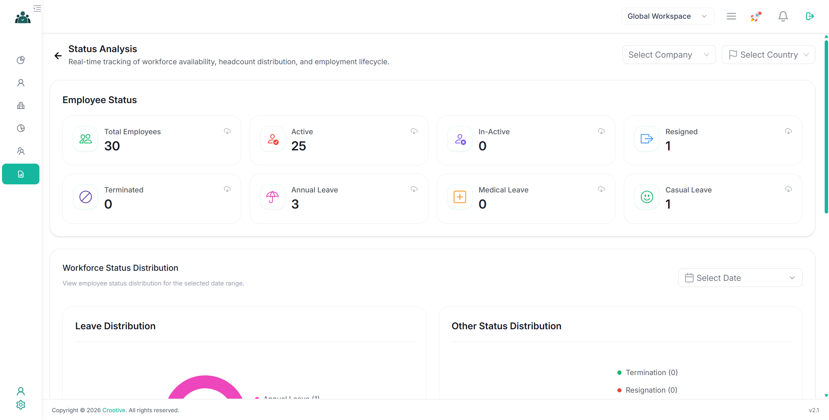 Crootive HRMS workforce status analysis